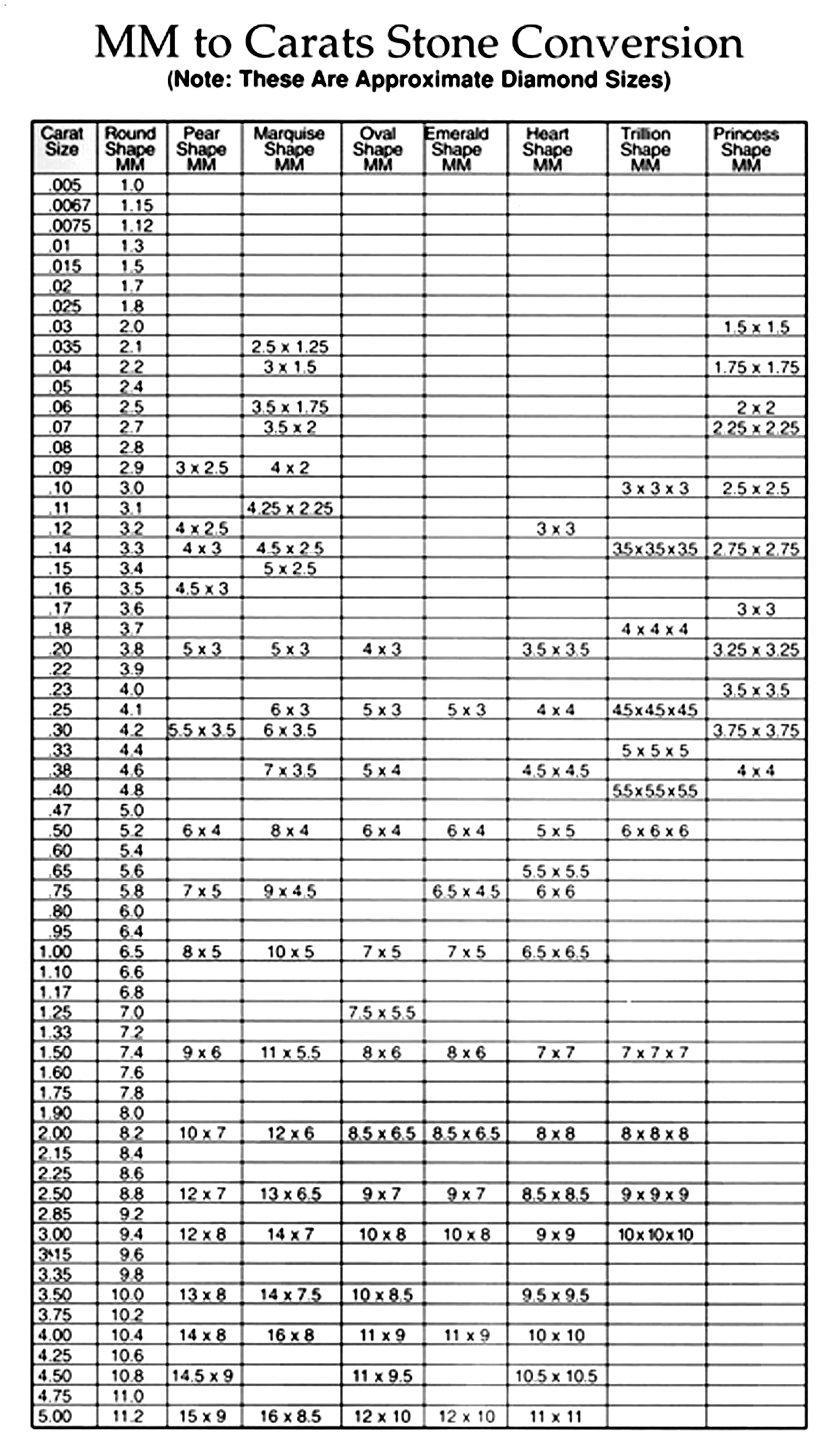 Note Conversion Chart